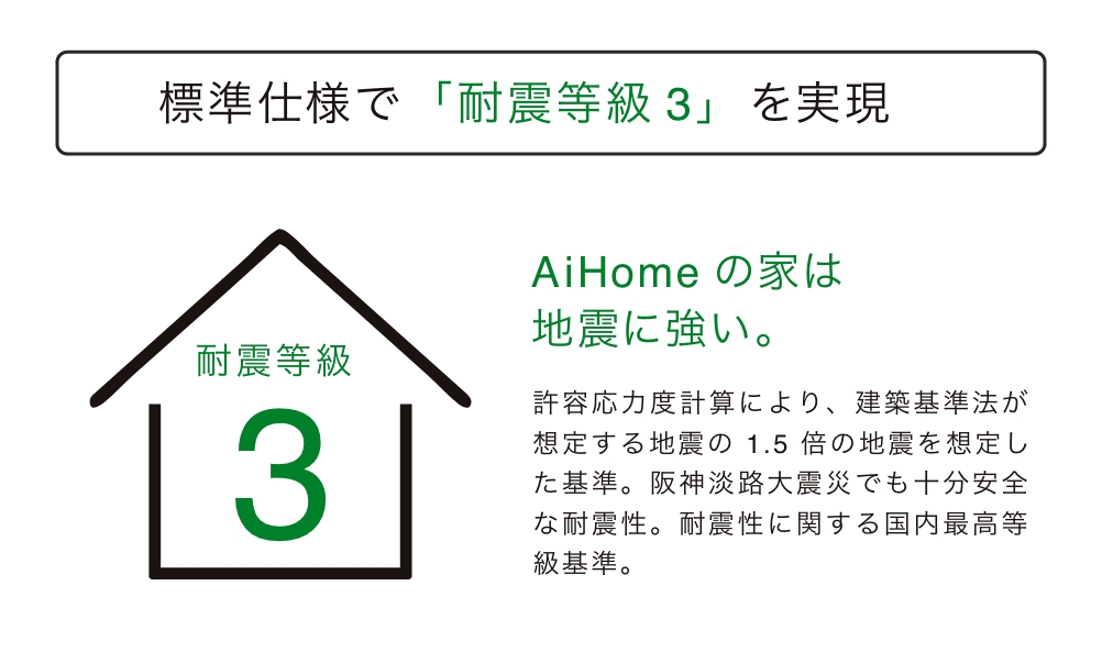 磯田建設株式会社 Ai Home 性能